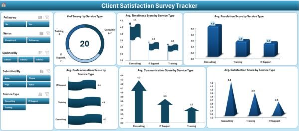 Client Satisfaction Survey Tracker in Excel - Image 4