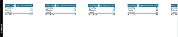 Client Satisfaction Survey Tracker in Excel - Image 9