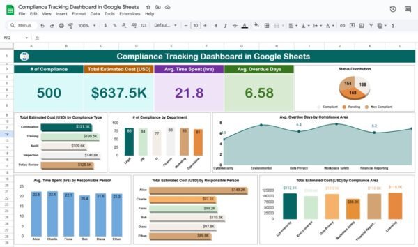 Compliance Tracking Dashboard in Google Sheets - Image 2