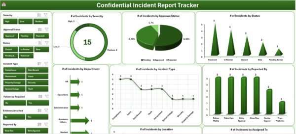 Confidential Incident Report Tracker in Excel - Image 5