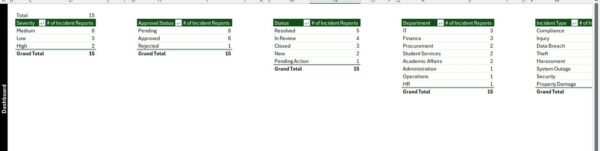 Confidential Incident Report Tracker in Excel - Image 10