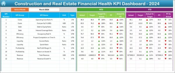 Construction and Real Estate Financial Health KPI Dashboard in Excel - Image 3