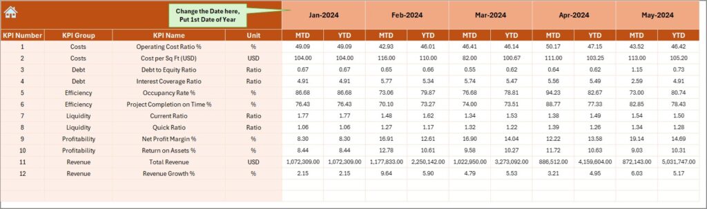 Construction and Real Estate Financial Health KPI Dashboard in Excel ...