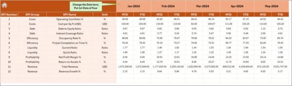 Construction and Real Estate Financial Health KPI Dashboard in Excel - Image 5