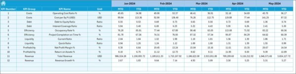 Construction and Real Estate Financial Health KPI Dashboard in Excel - Image 6