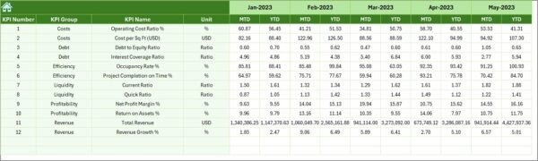Construction and Real Estate Financial Health KPI Dashboard in Excel - Image 7