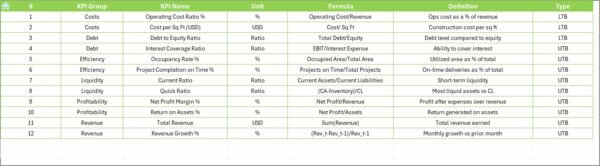 Construction and Real Estate Financial Health KPI Dashboard in Excel - Image 8