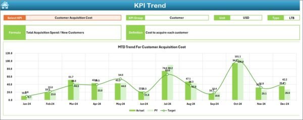 Construction and Real Estate Market Expansion KPI Dashboard in Excel - Image 4