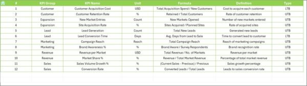 Construction and Real Estate Market Expansion KPI Dashboard in Excel - Image 6