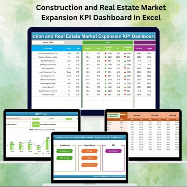 Construction and Real Estate Market Expansion KPI Dashboard in Excel