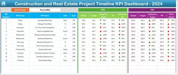Construction and Real Estate Project Timeline KPI Dashboard in Excel - Image 3