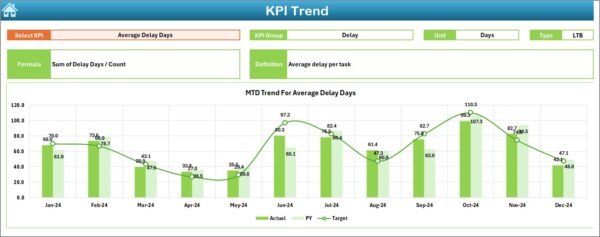 Construction and Real Estate Project Timeline KPI Dashboard in Excel - Image 4