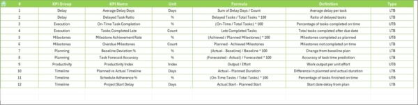 Construction and Real Estate Project Timeline KPI Dashboard in Excel - Image 8