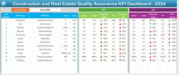 Construction and Real Estate Quality Assurance KPI Dashboard in Excel - Image 3
