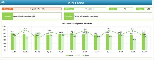 Construction and Real Estate Quality Assurance KPI Dashboard in Excel - Image 4
