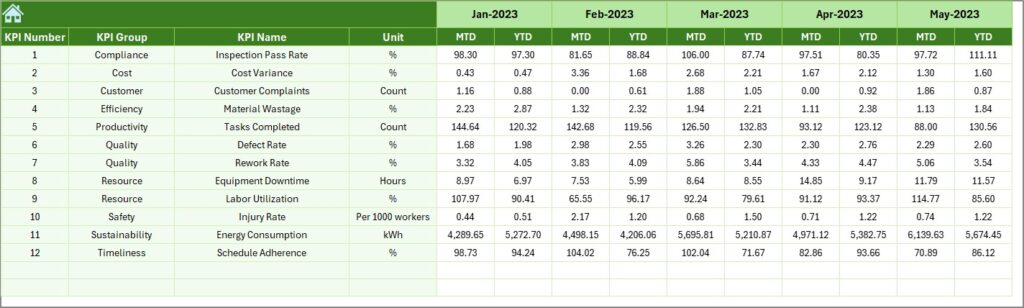 Construction and Real Estate Quality Assurance KPI Dashboard in Excel ...