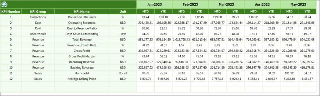 Construction and Real Estate Revenue Tracking KPI Dashboard in Excel ...