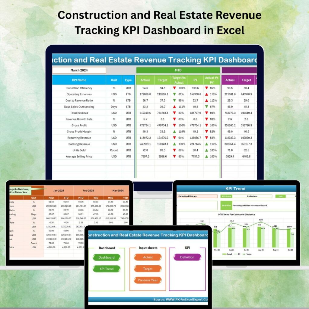 Construction and Real Estate Sustainability KPI Dashboard in Excel ...