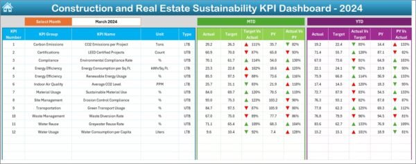 Construction and Real Estate Sustainability KPI Dashboard in Excel - Image 3