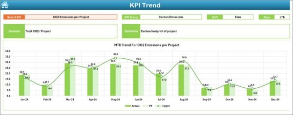 Construction and Real Estate Sustainability KPI Dashboard in Excel - Image 4