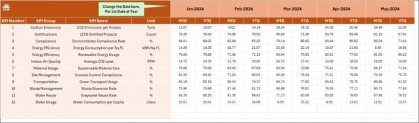 Construction and Real Estate Sustainability KPI Dashboard in Excel - Image 5