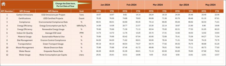 Construction and Real Estate Sustainability KPI Dashboard in Excel ...