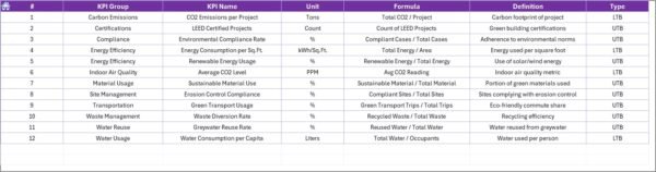 Construction and Real Estate Sustainability KPI Dashboard in Excel - Image 8