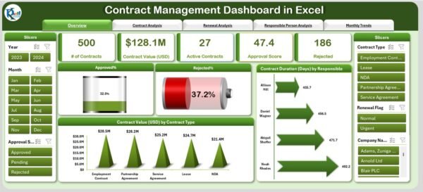 Contract Management Dashboard in Excel - Image 2