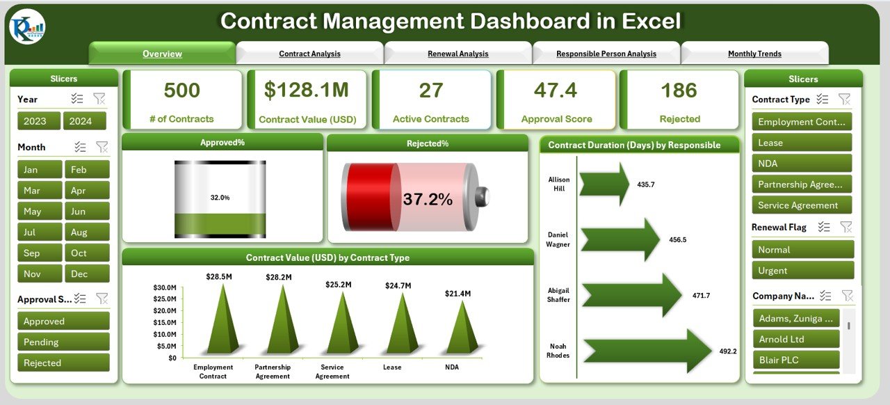 Contract Management Dashboard