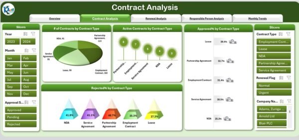 Contract Management Dashboard in Excel - Image 3