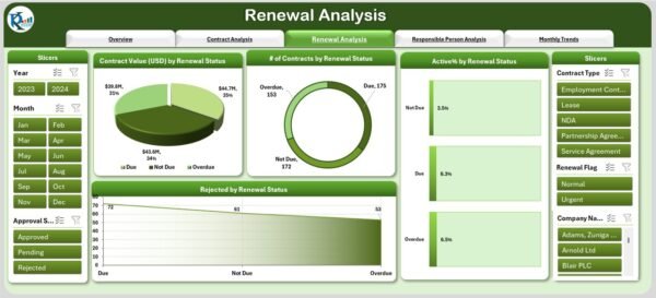 Contract Management Dashboard in Excel - Image 4