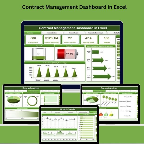 Contract Management Dashboard in Excel