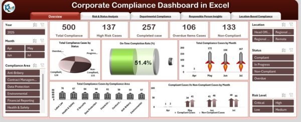 Corporate Compliance Dashboard in Excel - Image 2