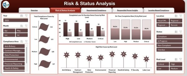 Corporate Compliance Dashboard in Excel - Image 3