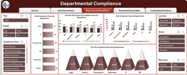 Corporate Compliance Dashboard in Excel - Image 4