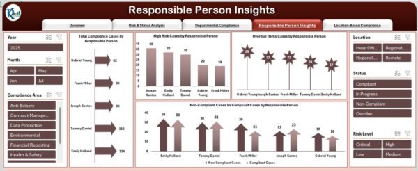 Corporate Compliance Dashboard in Excel - Image 5