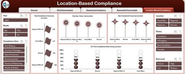Corporate Compliance Dashboard in Excel - Image 6