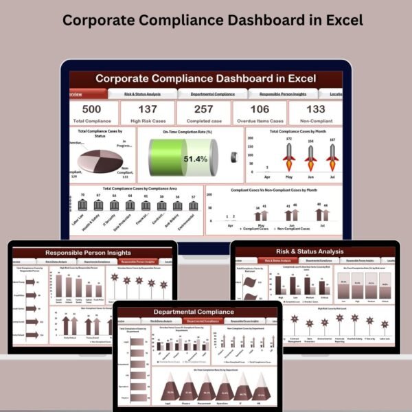 Corporate Compliance Dashboard in Excel
