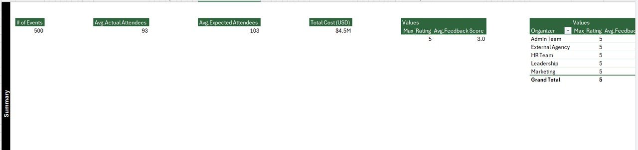 Corporate Event Planning Report in Excel - Image 5
