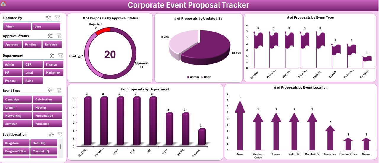 Corporate Event Proposal Tracker
