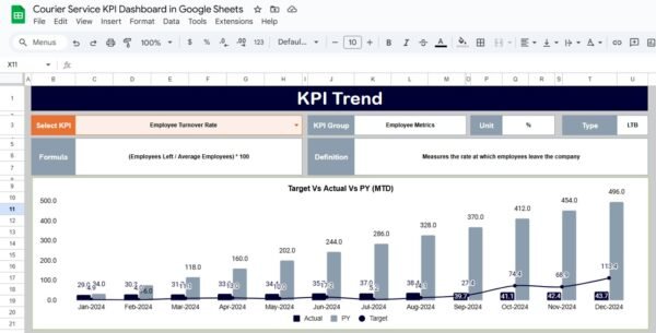 Courier Service KPI Dashboard in Google Sheets - Image 3