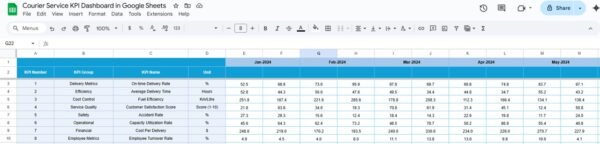 Courier Service KPI Dashboard in Google Sheets - Image 5