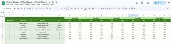 Courier Service KPI Dashboard in Google Sheets - Image 6