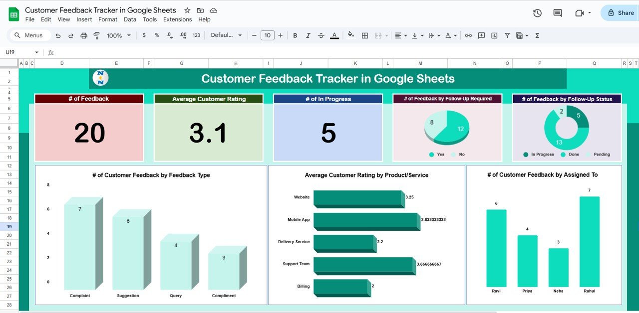 Customer Feedback Tracker in Google Sheets