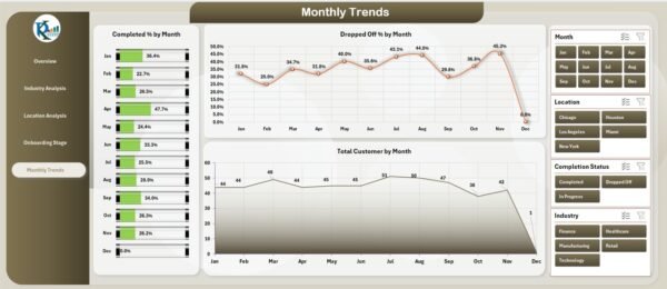 Customer Onboarding Dashboard in Excel - Image 6