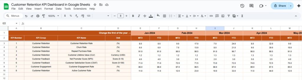 Customer Retention KPI Dashboard in Google Sheets - Next Gen Templates