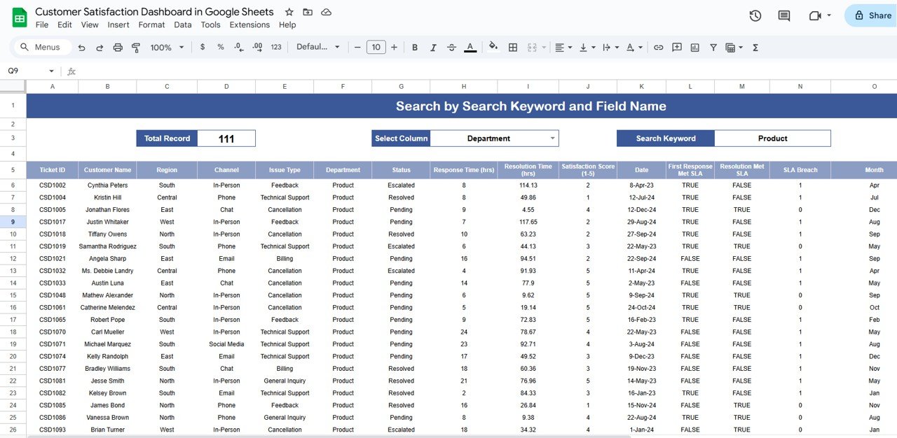 Customer Satisfaction Dashboard in Google Sheets - Image 3