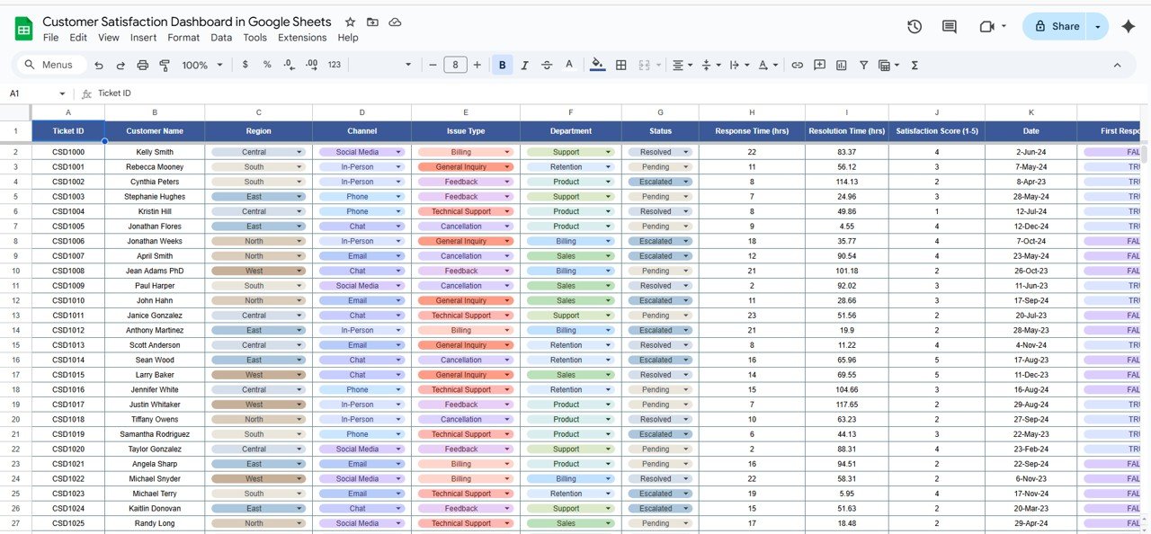 Customer Satisfaction Dashboard in Google Sheets - Image 4