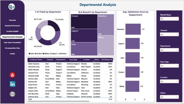 Customer Satisfaction Dashboard in Power BI - Image 5