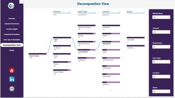 Customer Satisfaction Dashboard in Power BI - Image 7